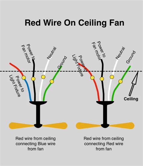 red wire ceiling junction box|red wire for ceiling lights.